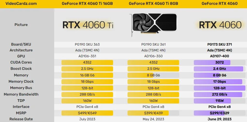 RTX 4060 Price. GTX 4060. MSI NVIDIA GEFORCE RTX 4060ti RTX 4060 ti Ventus 2x Black. Сколько стоит 4060.