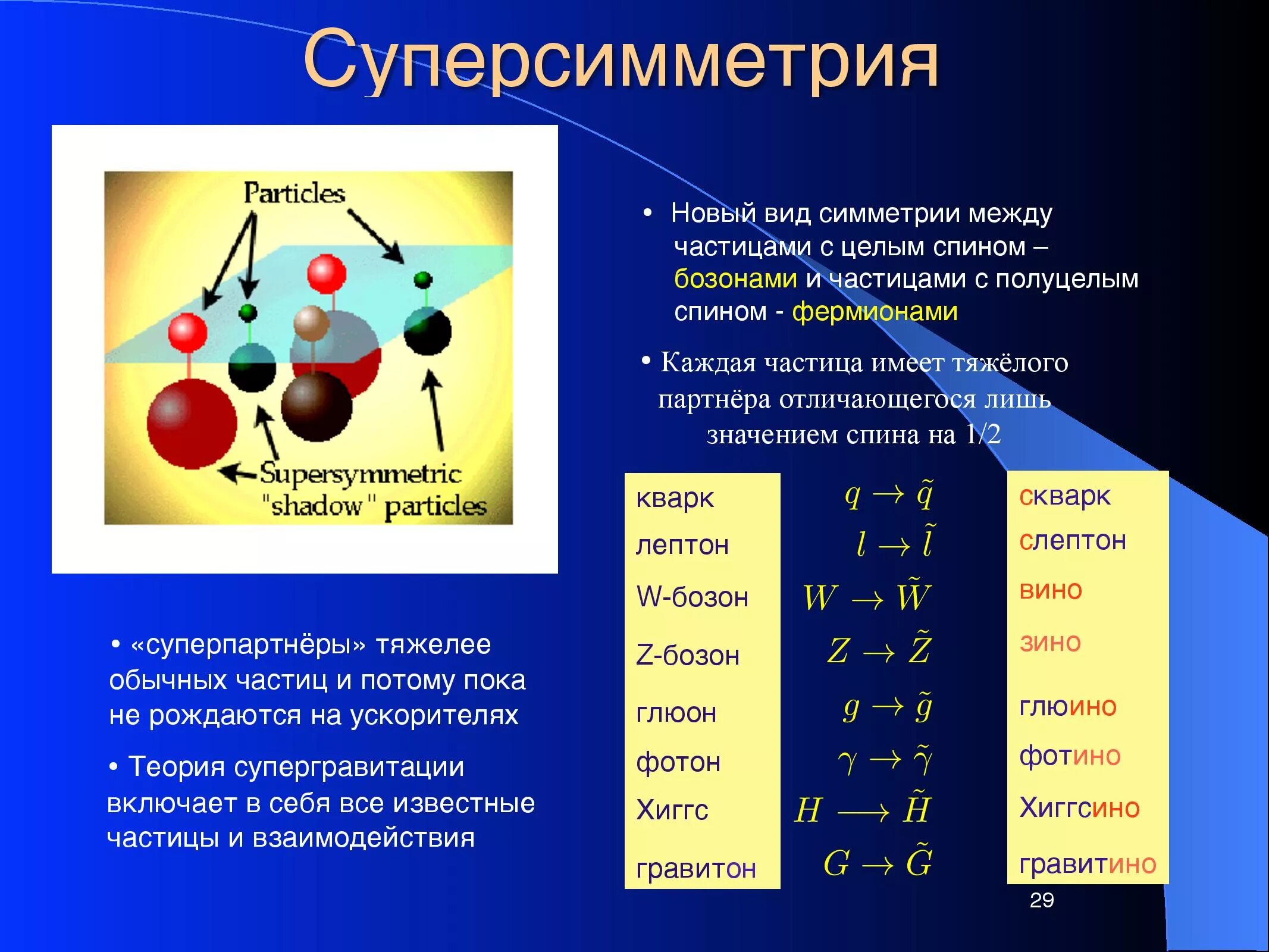 Законы сохранения элементарных частиц. Суперсимметрия. суперсимметрия элементарных частиц. стандартная модель суперсимметрии. суперсимметрия физика.