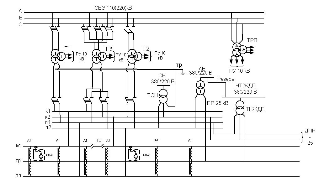 Электроснабжение тяговой подстанции. Схема внешнего электроснабжения тяговых подстанций 110 кв.. Схема тяговой подстанции переменного тока 2х25 кв. Схема внешнего электроснабжения тяговых подстанций. Принципиальная схема электроснабжения 110/10 кв.