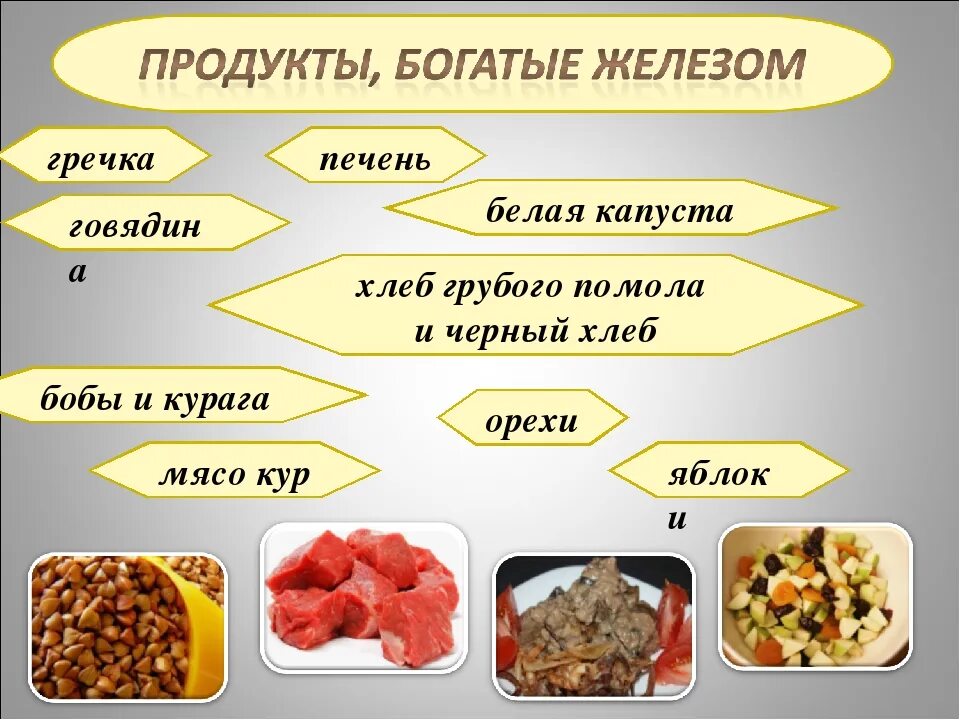 Что нужно есть для железа. Продукты питания богатые железом. Железо в гречке. Содержится ли железо в гречке. Продукты обогащенные железом.