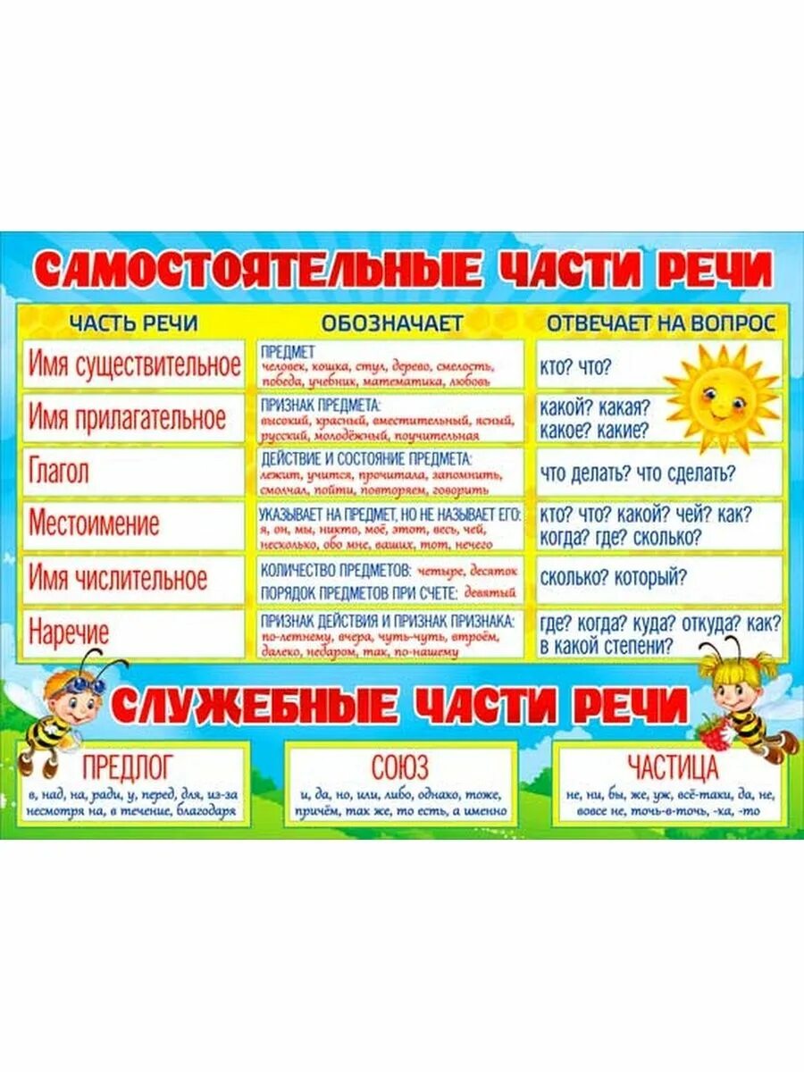 Имена существительные прилагательные глаголы предлоги