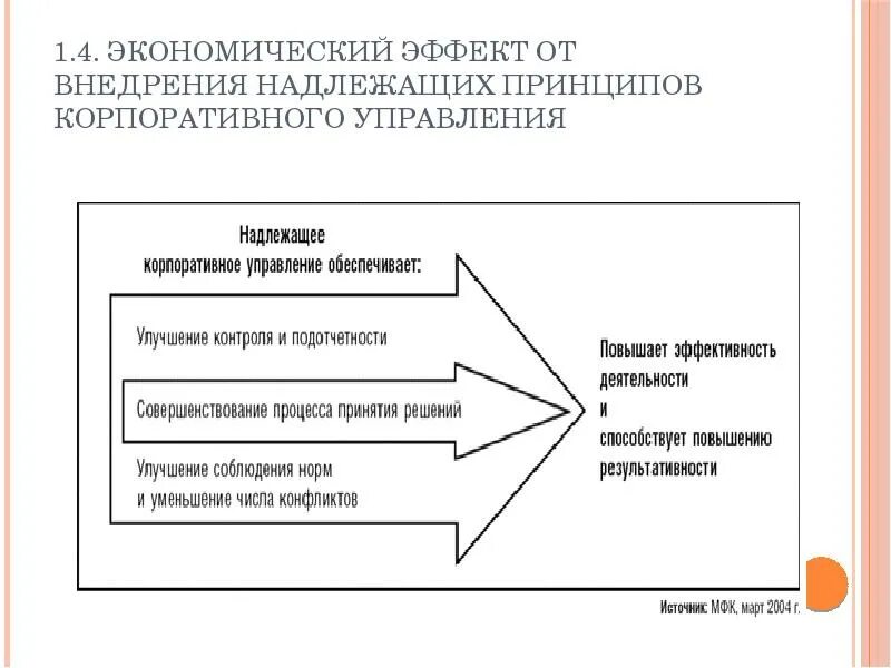 Принципы управления курсовая работа. Принципы корпоративного управления. надлежащее корпоративное управление. корпоративный менеджмент. принципы эффективности корпоративного управления.