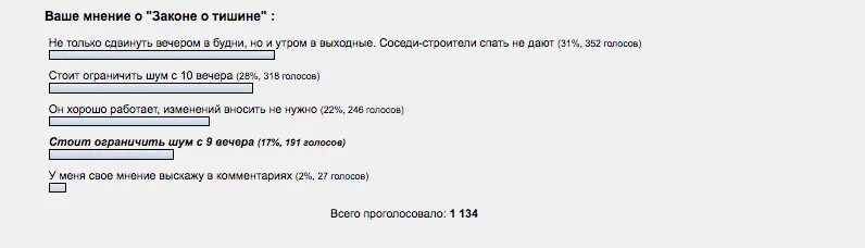 Законопроект продления закона о казино. Указ о продлении срока