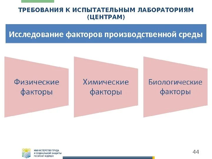 Презентация испытательной лаборатории. Испытательная лаборатория презентация. презентация услуг испытательной лаборатории. картинка лабораторных испытаний для презентации. требования к испытательному оборудованию.