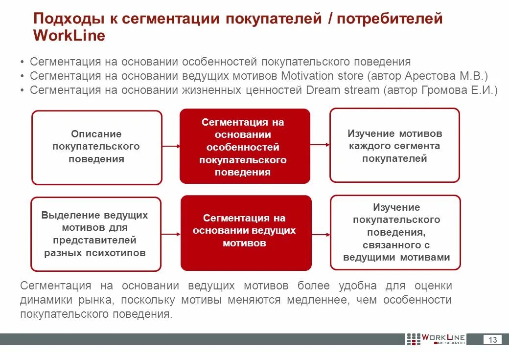 Подходы сегментирования. Подходы к сегментированию покупателей. подходы к сегментированию рынка. сегментация рынка клиентов. общий подход к сегментированию рынка.