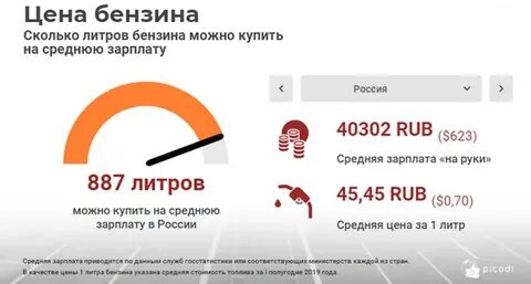 На сколько хватает 1 литр бензина