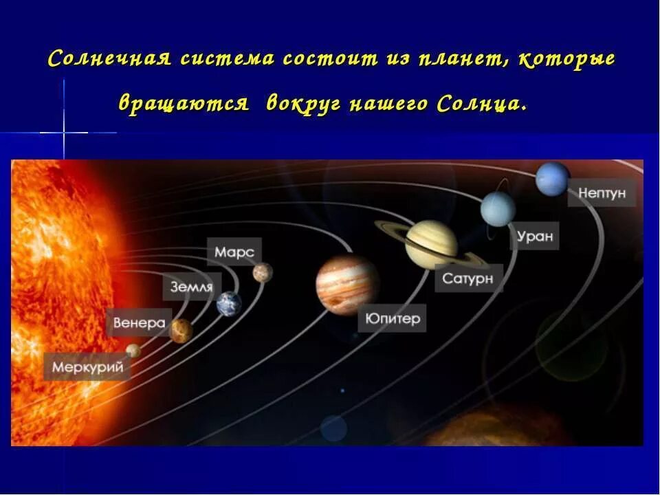 Изучает строение небесных тел