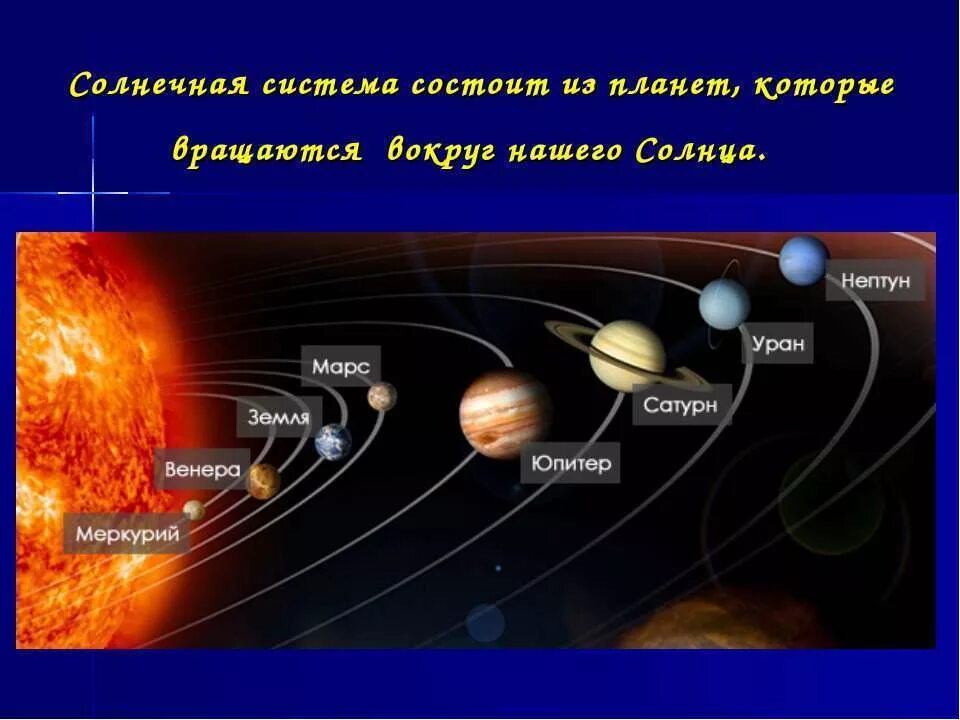 Из скольких планет состоит солнечная система. Расположение 8 планет солнечной системы. Расположение планет солнечной системы по порядку от солнца. Солнечная система состоит из 8 планет. Как выглядят планеты солнечной системы по порядку.