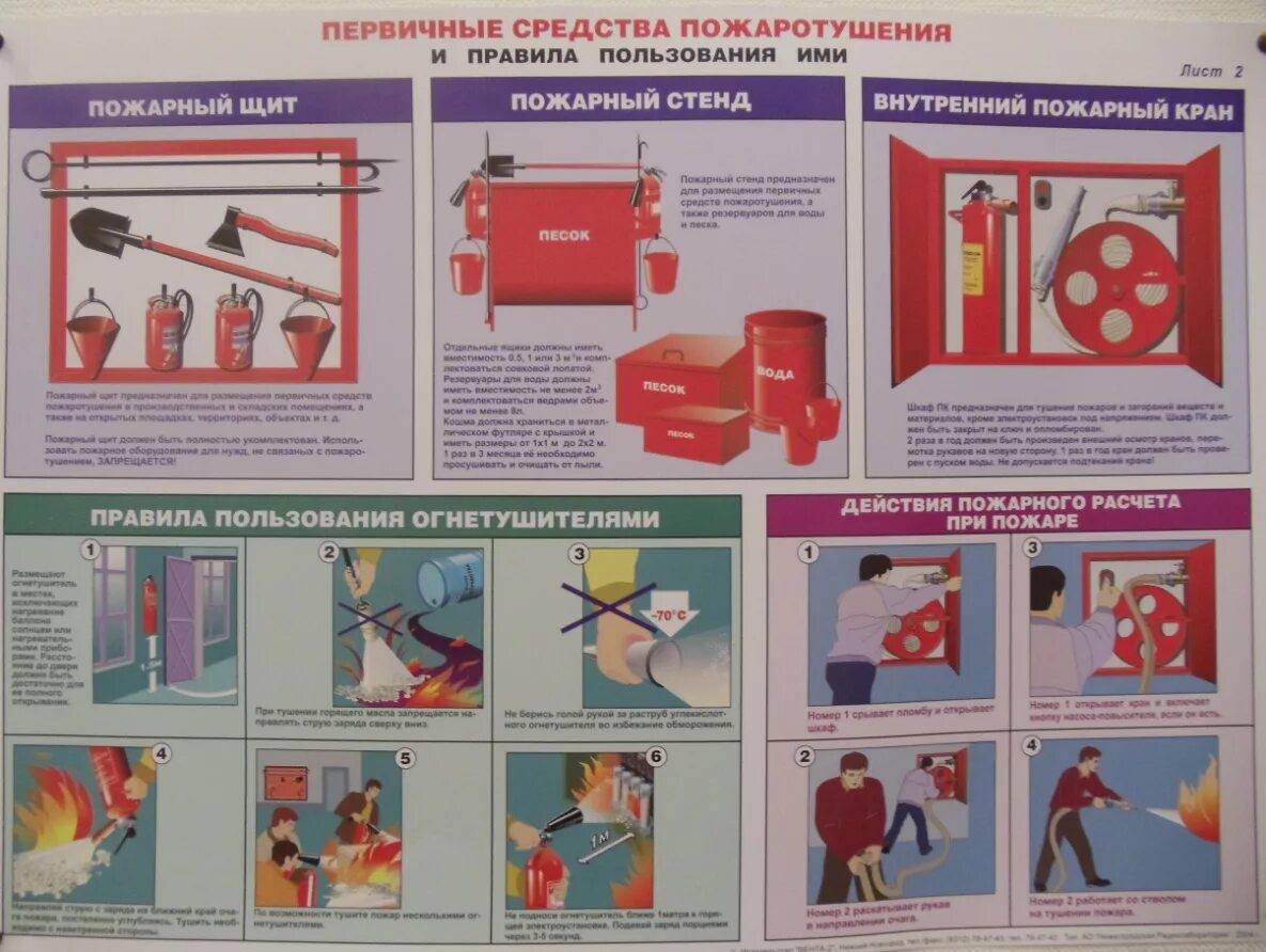 Пожарная безопасность кранов. Комплект плакатов "первичные средства пожаротушения" 3 л.ф.а2. Пожарный кран это первичное средство пожаротушения. Первичные средства пожаротушения плакат. Первичные средства пожаротушения внутренний пожарный кран.