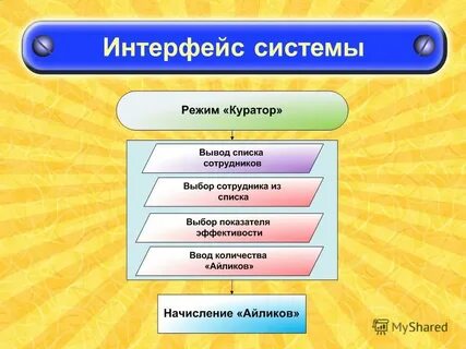 Интерфейс системы