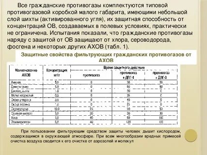 Срок хранения противогаза