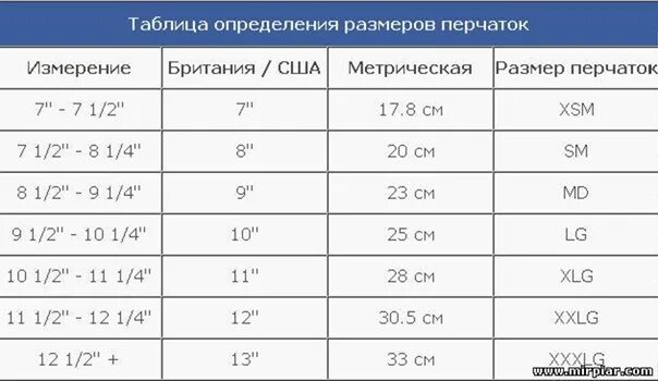Определение размеров 9