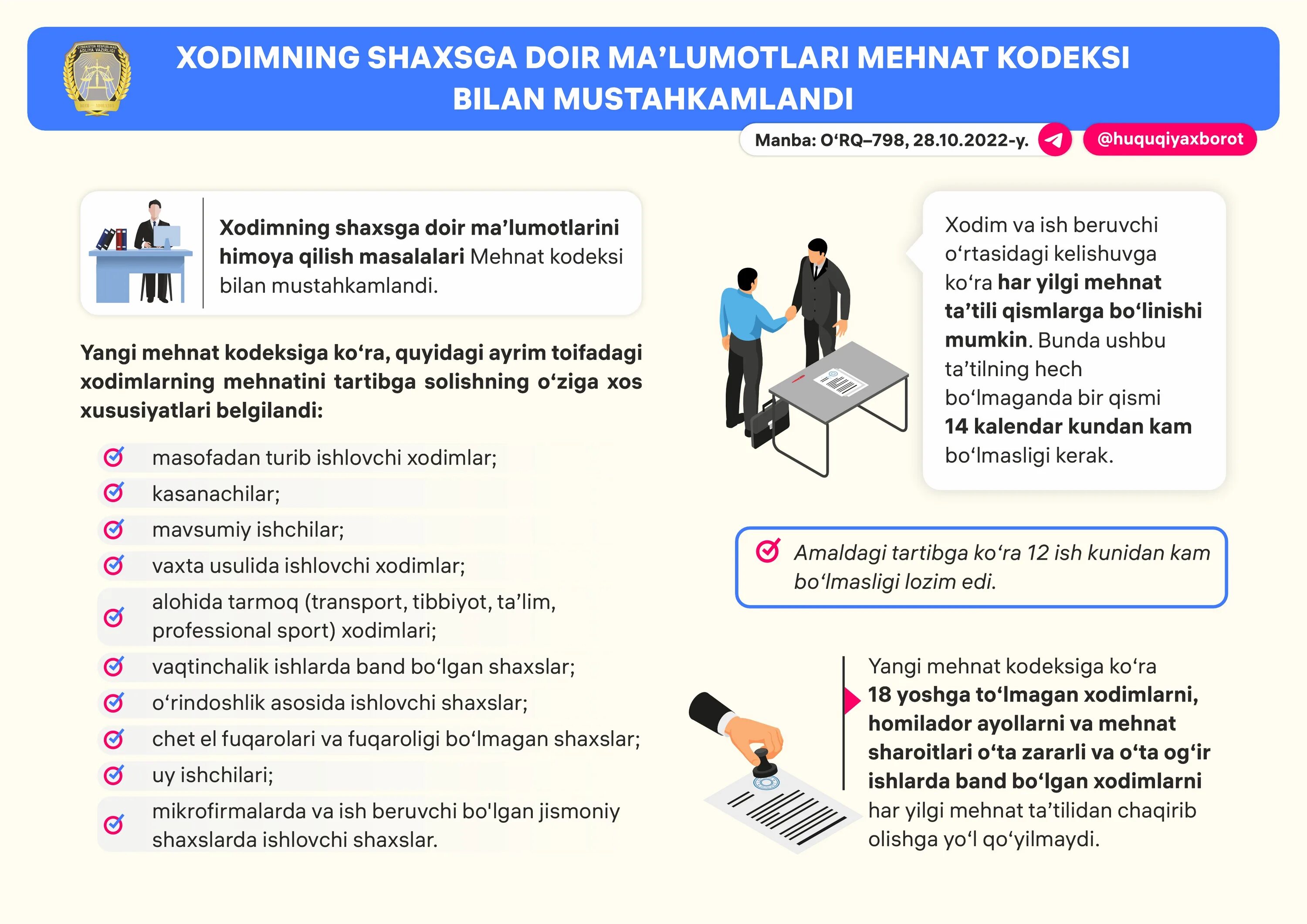 Jinoyat kodeksi lex uz. Мехнат кодекс. Меҳнат кодекси. Yangi mehnat kodeksiga. Мехнат кодекси 2023.