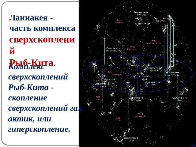 Презентация к уроку "Введение в астрономию"
