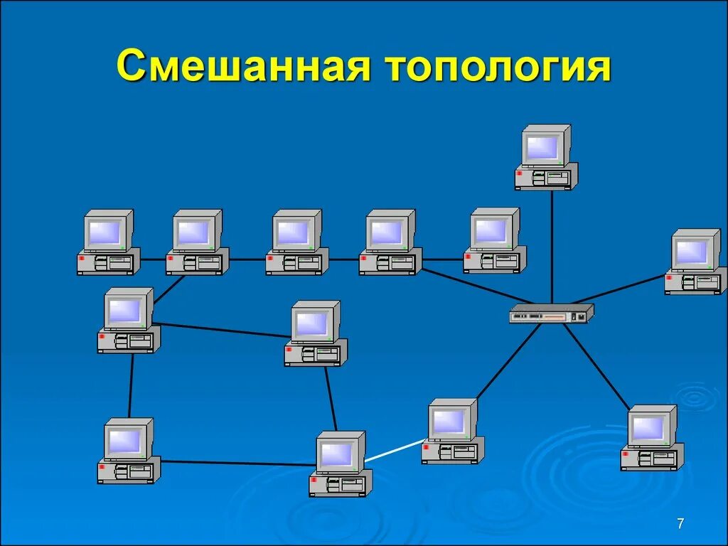 Топология сетей связи. Топология сети. Топология локальных сетей. Смешанная топология сети. Топология сети картинки.