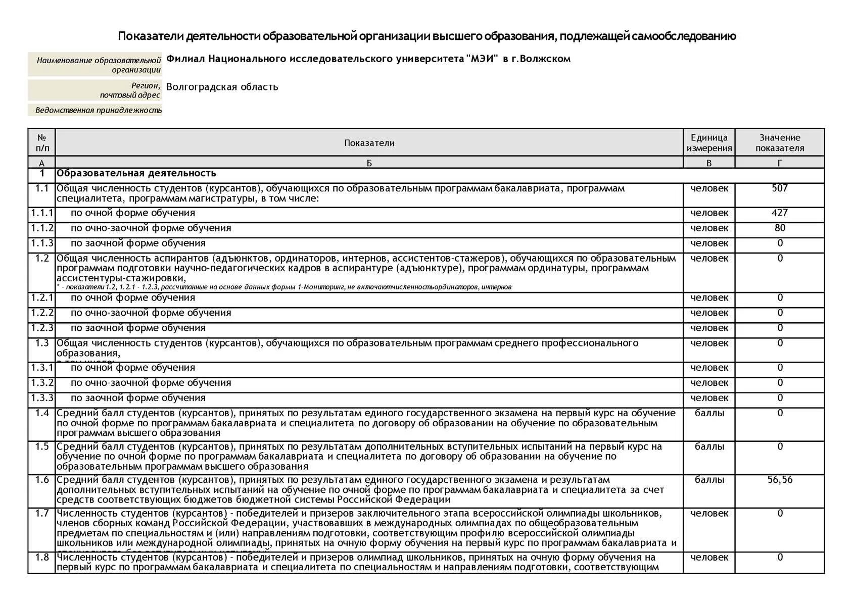 Отчет о самообследовании 2023