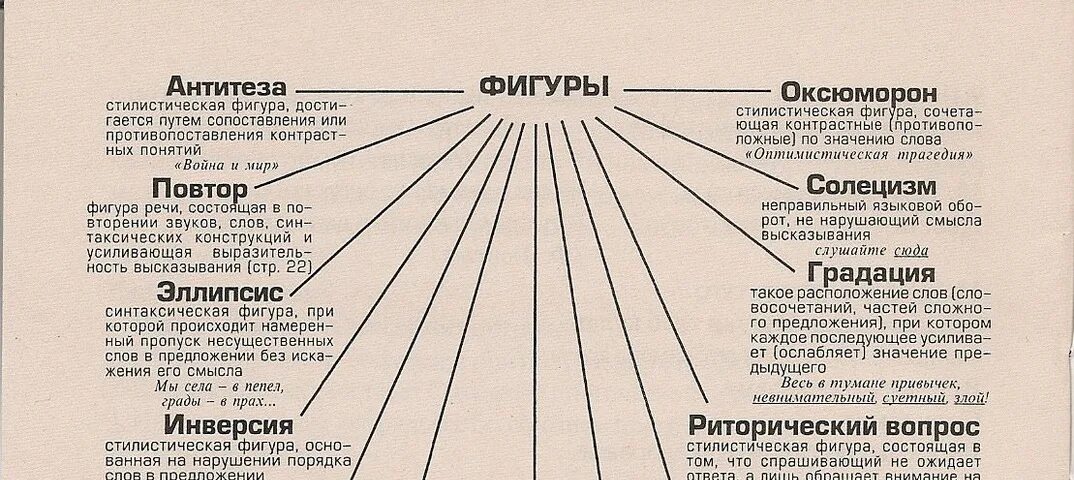 Тропы речи примерами. Выразительные средства языка: стилистические фигуры. Средства выразительности фигуры речи таблица. Фигуры речи в русском языке таблица с примерами. Средства художественной выразительности таблица тропы фигуры.