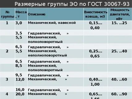Размерные группы