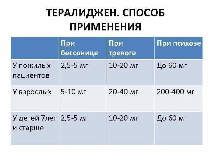 Схема приематералиджена. Схема приема тералилжен. Схема приема Тералиджена. Схема приёма тералиджинд.