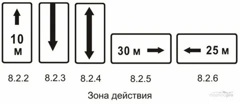 Табличка 8.2 3
