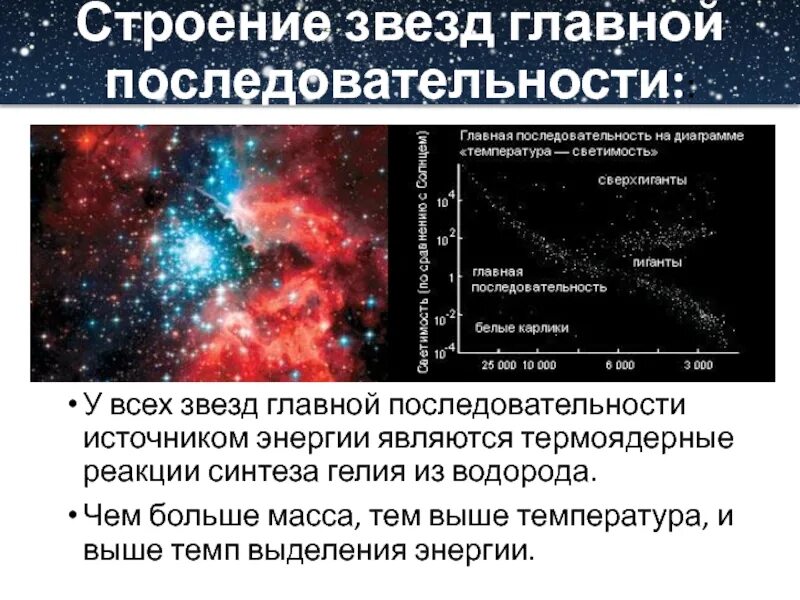 Звезды по каким дням выходит. Строение звезд. Строение звезд главной последовательности. Сторение звёзд главной последовательности. Внутреннее строение звезд главной последовательности.