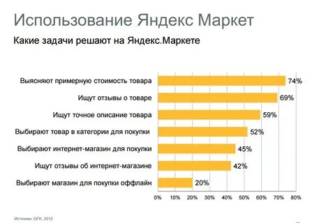 Ведение яндекса