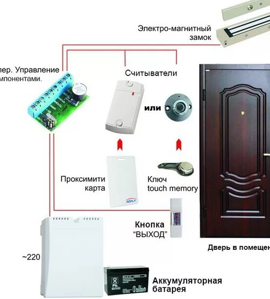 Кнопка магнитного замка двери