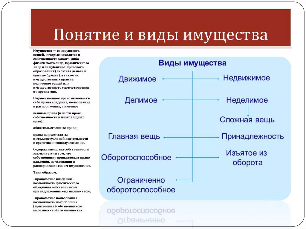 Термин многообразие собственности. Виды имущества. Понятие имущества в гражданском праве. Какие виды имущества. Виды имущества таблица.