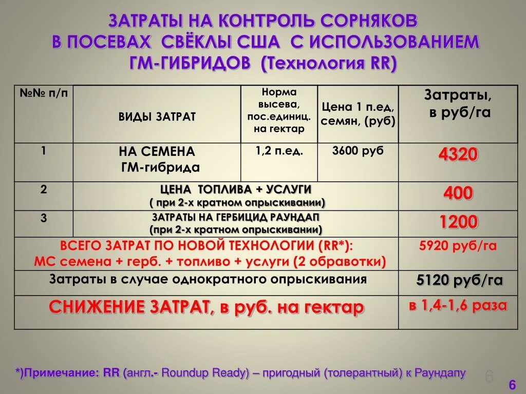 Сколько килограммов сахарной свеклы. Нормы посева свеклы. Норма высева семян свеклы на 1 га. Норма высева сахорной свёклы. Норма высева свеклы на 1 гектар.