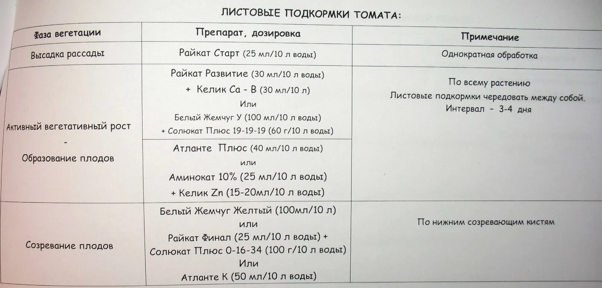 Сколько в ложке кальциевой селитры. Кальциевая селитра внекорневая подкормка. Кальциевая селитра для томатов внекорневая подкормка. Подкормка помидоров кальциевой селитрой. Дозировка удобрений для внекорневой подкормки.