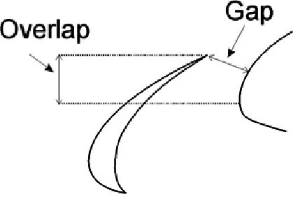 Overlap