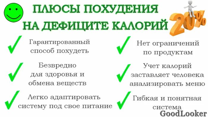 Сколько можно скинуть на дефиците калорий