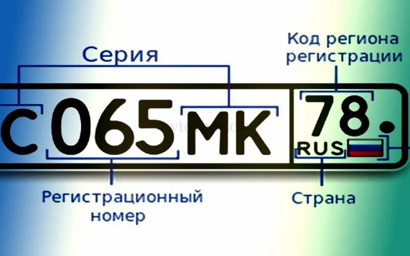 Как найти номер в таблице Найти номер с общим номером
