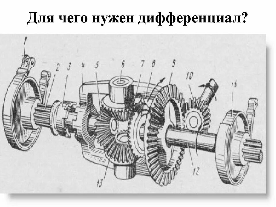 Дифференциал у колёсного трактора. Схема дифференциала заднего моста. Червячный дифференциал Урал 375 устройство. Шестерни дифференциала (переднего хода) муравей. Ведущие мосты дифференциал