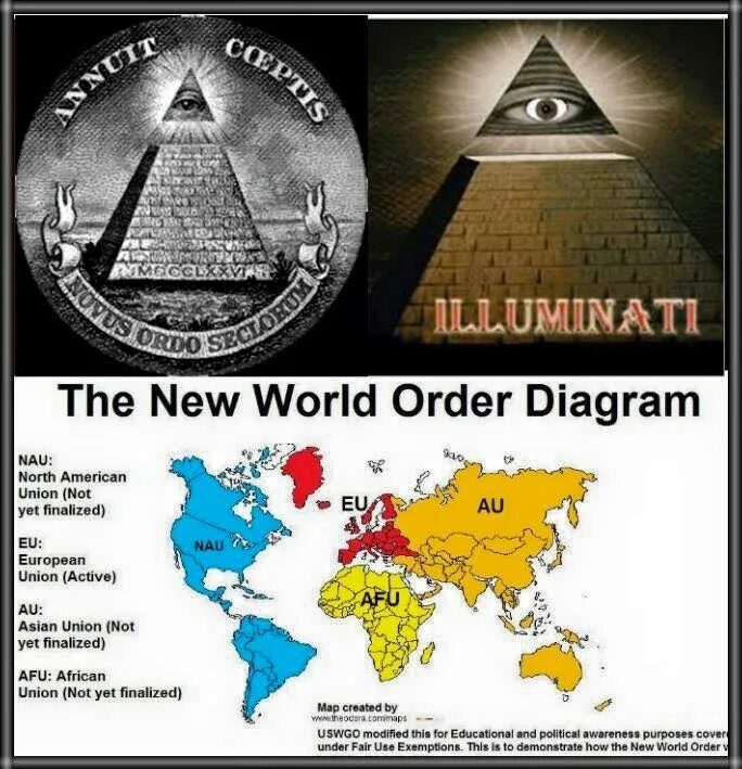 World order is. New World order. Новый мировой порядок (политика). New World order diagram. Пирамида NWO.