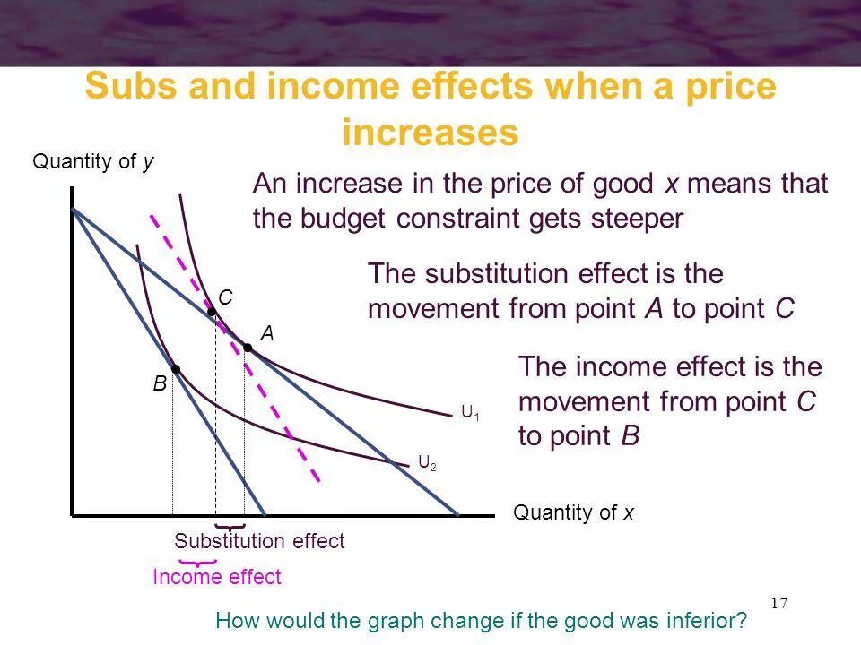 Increase examples