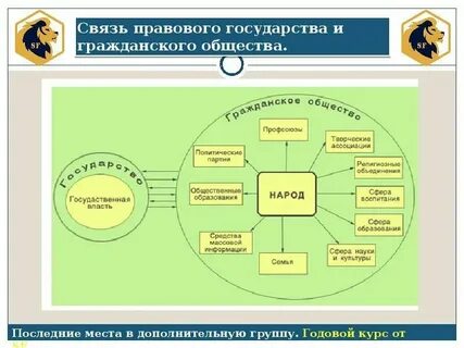 Отношение государства к общественному движению
