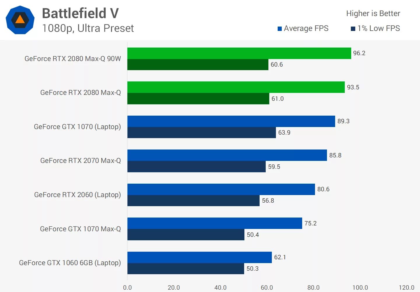 NVIDIA ge Force RTX 2060 Max q. RTX 2080 Max-q. RTX 2080 mobile. Rtx2060 Max-q mobile. Geforce gtx vs rtx