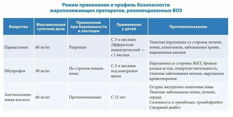 Орви в первом триместре. Жаропонижающие препараты при беременности 3 триместр. Жаропонижающие препараты при беременности 1 триместр. Жаропонижающие препараты список. Жаропонижающие препараты при лихорадке.