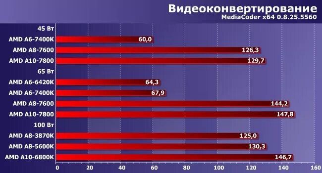 Амд а6. Amd a6 9225 процессор. видеокарта амд 6. amd a6-9225 radeon r4. amd radeon a6-9225 r4 5.