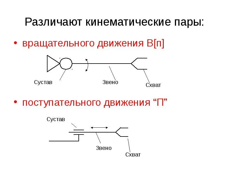 Примером кинематической пары могут быть Схемы кинематических пар Схемы 1