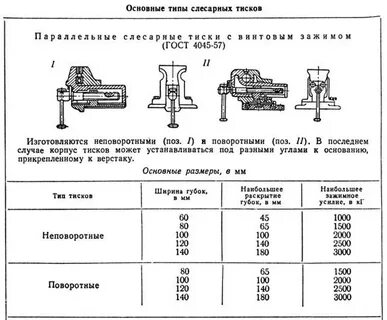 Габариты тисков