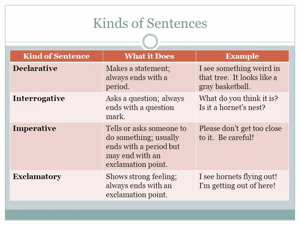 Here is the point