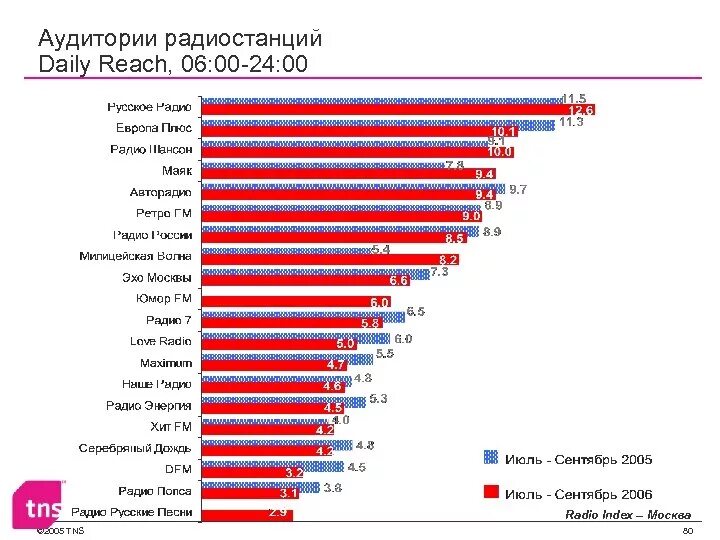 Обзор россия