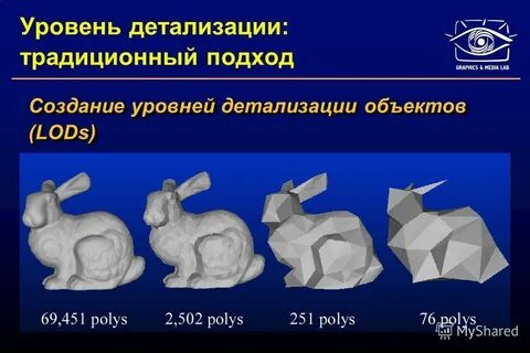 Степень моделирования