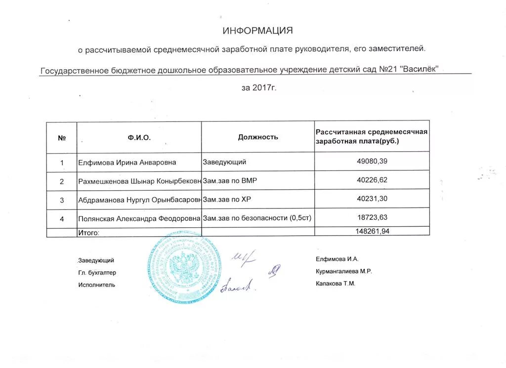 Размещение информации о заработной плате руководителя. Зарплата заместителя директора. заработная плата зам заведующей детского сада. информация о среднемесячной заработной плате. оклад зам директора по увр в школе.