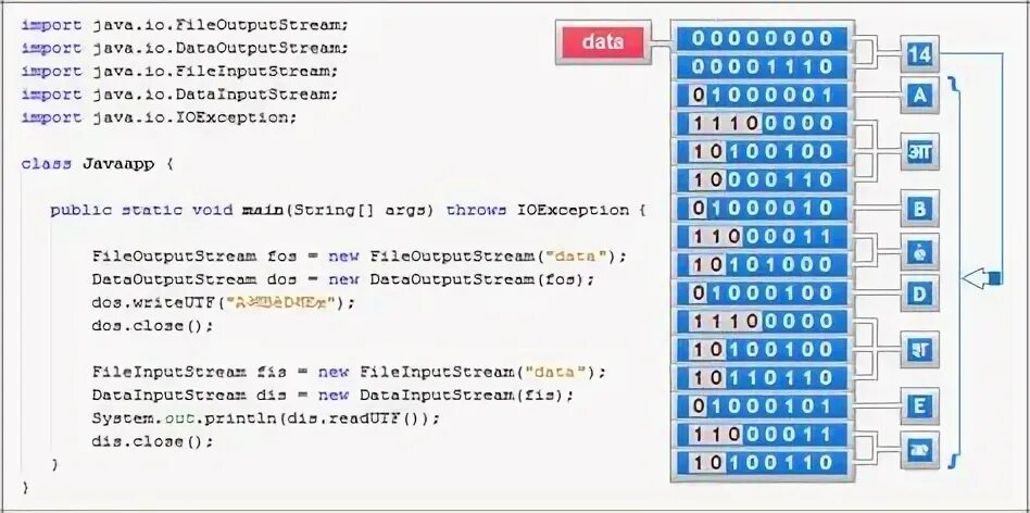 Java utf 8. Utf-8 java. string to utf-8 java. fileinputstream java. юникод джава.