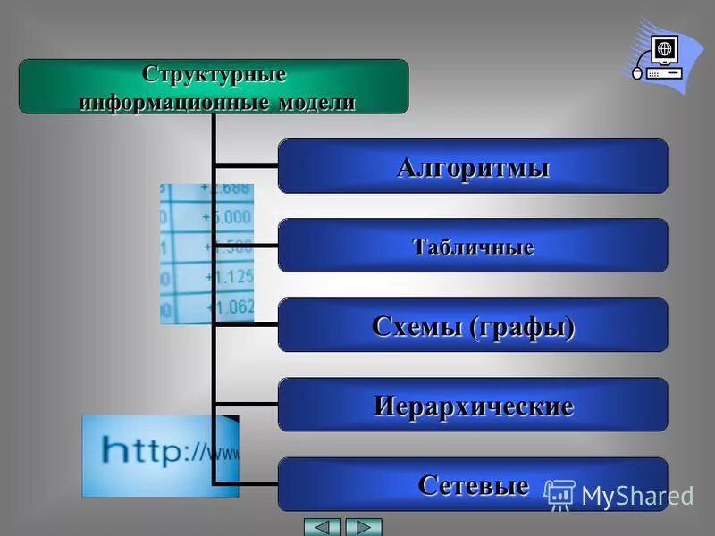 Тест 6 класс информационная модель. Тест 6 класс информационная модель