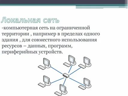 Передача информации локальные компьютерные сети