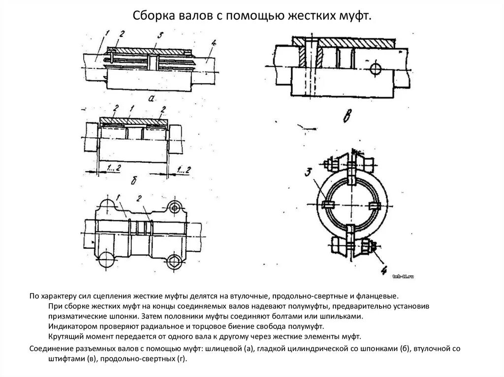 Соединения с помощью муфт. Сборка валов (или частей вала) с помощью муфт. Продольно свертная муфта для валов. Продольно-свертная муфта чертеж. Муфта продольно-свертная ГОСТ.